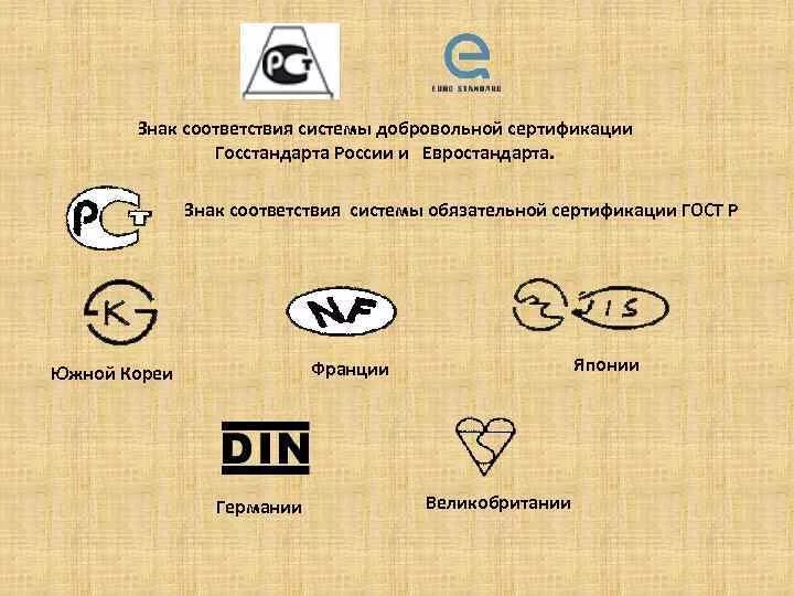 Соответствие госстандарту. Знаки соответствия сертификации. Знак соответствия системы. Знак соответствия ГОСТ Р. Знак соответствия системы сертификации.