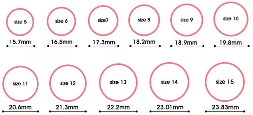 Сколько сантиметров круг. Диаметр кольца 17 мм размер кольца. 20 Мм размер кольца диаметр кольца. Как измерить размер пальцев для колец. Как измерить размер пальца для кольца.