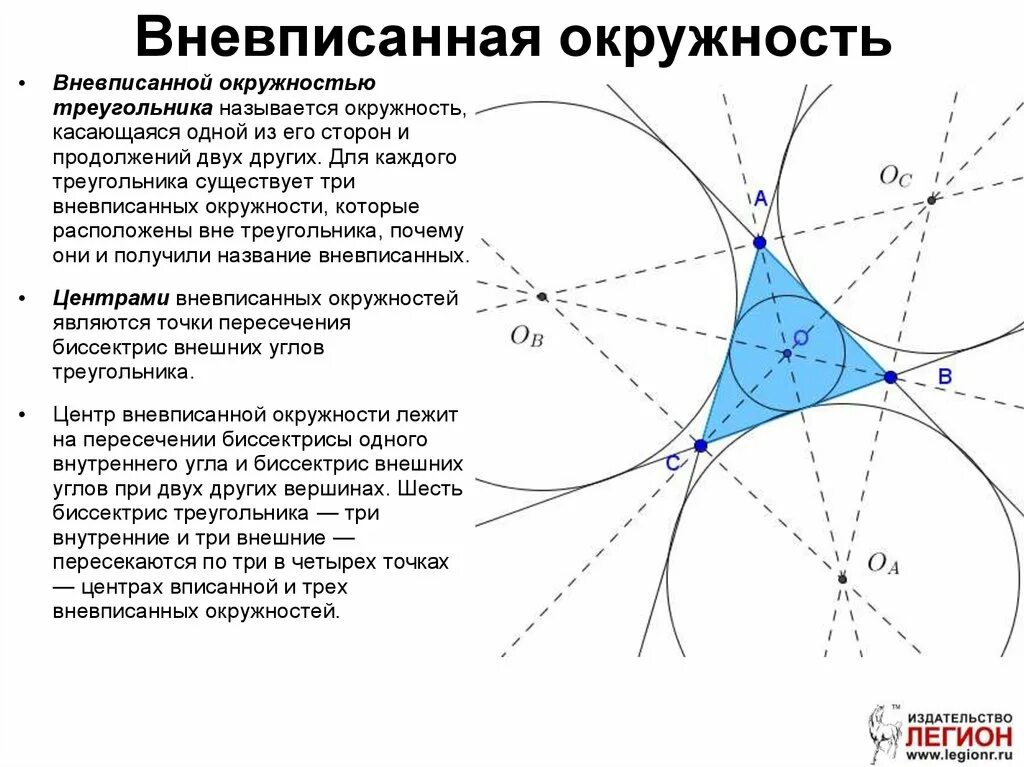 Вне вписанной окружности. Центр вневписанной окружности. вневписанная окружность. вневписанная окружность треугольника. свойства вневписанной окружности треугольника.
