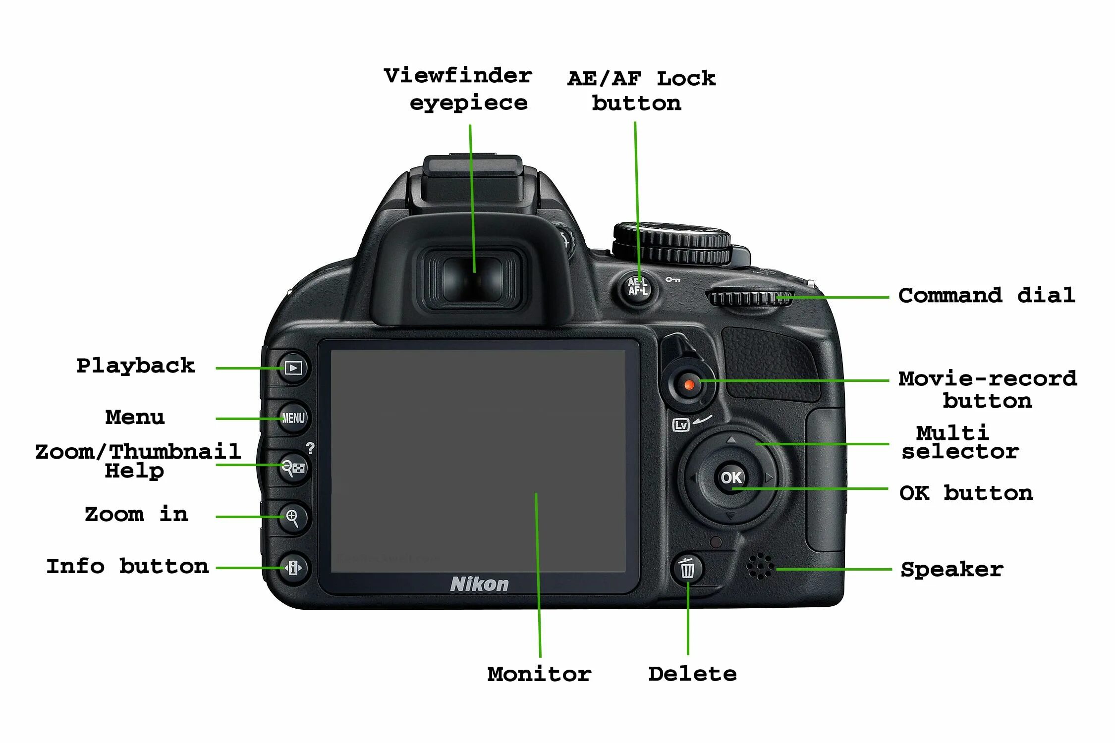 Camera component. Dslr расшифровка. dslr camera controller. доп компоненты для камеры nikon. монитор 5 дюйма для камеры dslr.