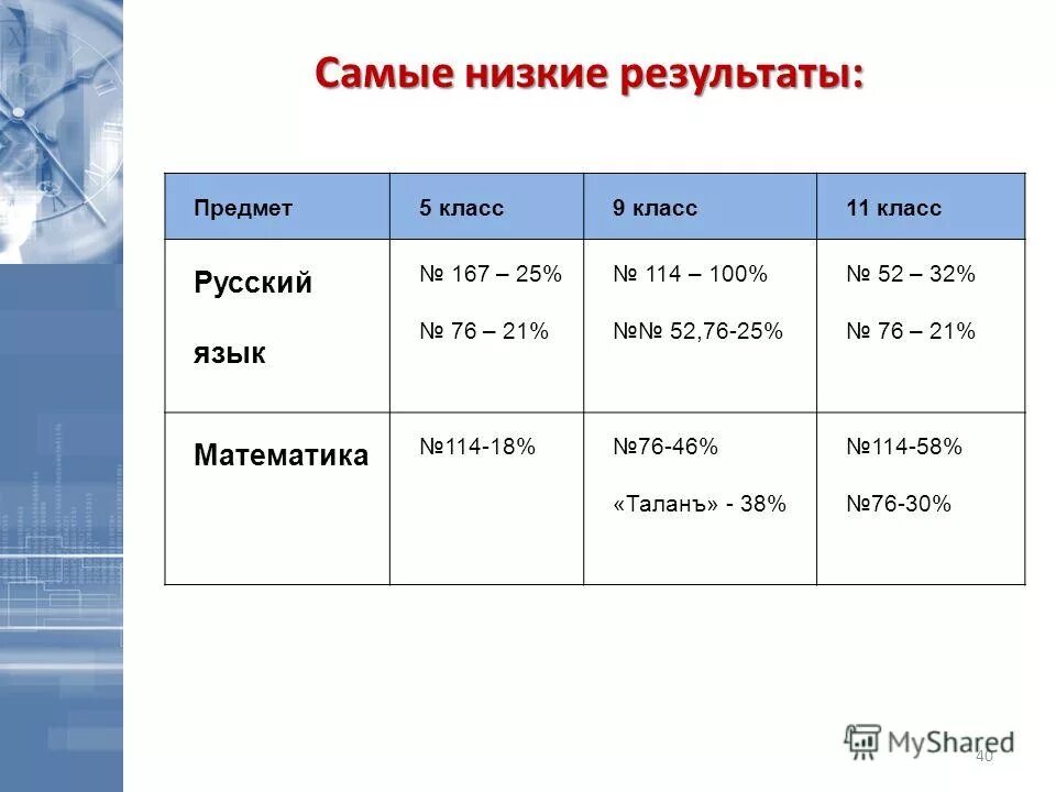 Упражнение 167 по русскому языку 9 класс. Упражнения 167 по русскому языку 2 класс канакина. Схема деепричастия русский язык 7 класс ладыженская. Он весь как божия гроза грамматическая основа. Рус яз 167.
