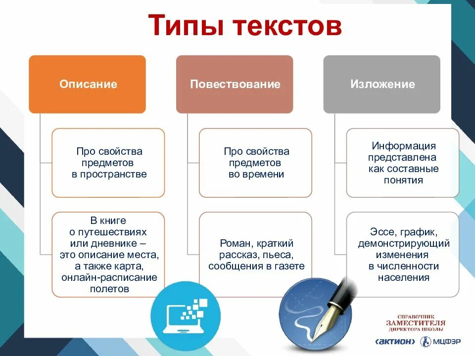 Типы текста. Тип изложения текста-повествования. типы изложения текста. повествование, изложение, описание.