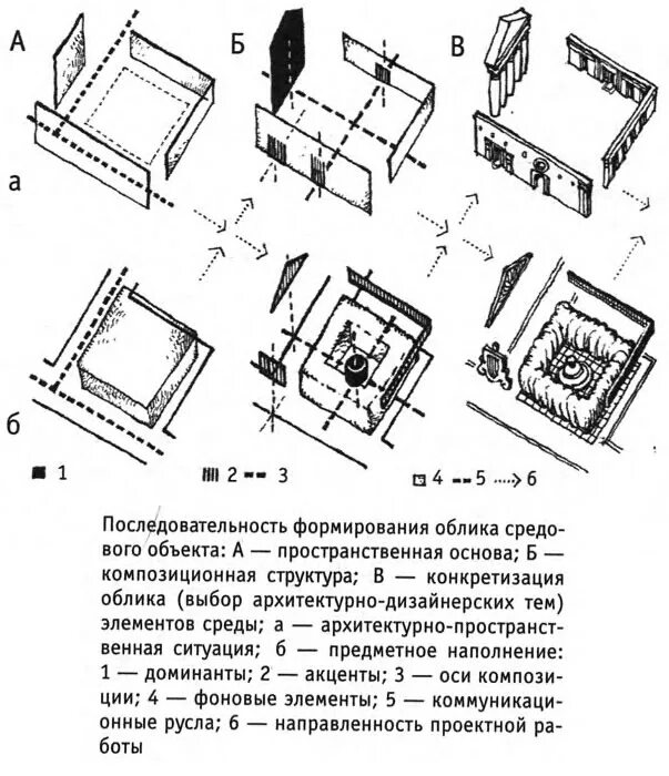 Предметного наполнения