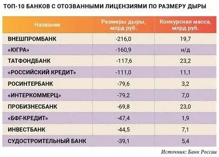 Что сдавать на айти специалиста после 11. Что сдавать на айти специалиста после 11