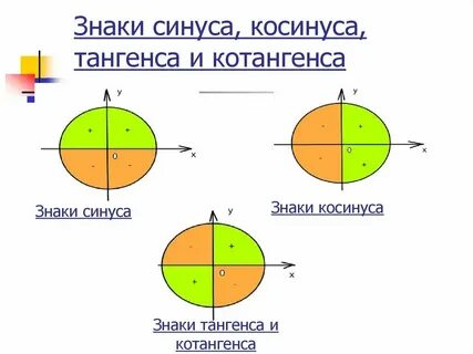 Амперметр который завалялся у кота котангенса имеет