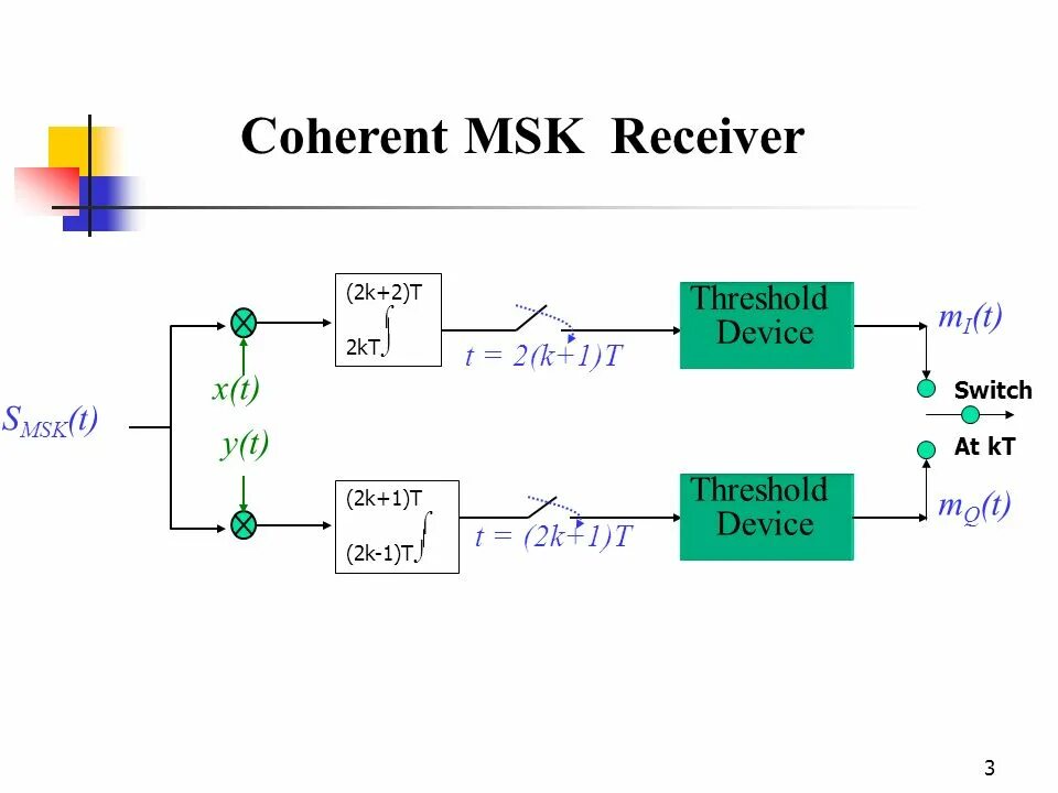T msk