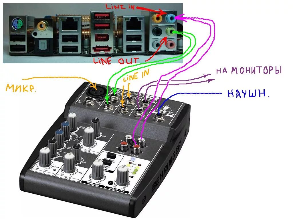 Через звук пульт. Behringer XENYX 502. Пульт XENYX 1202. Микшерный пульт qx1622usb. Провода для Behringer XENYX 802.