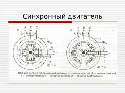 Синхронные инструменты