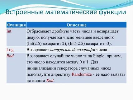 Какая директива используется по умолчанию