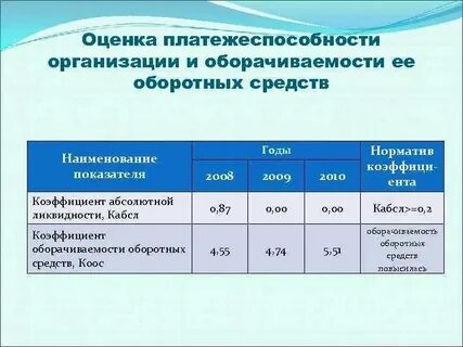 Оценка уровня платежеспособности