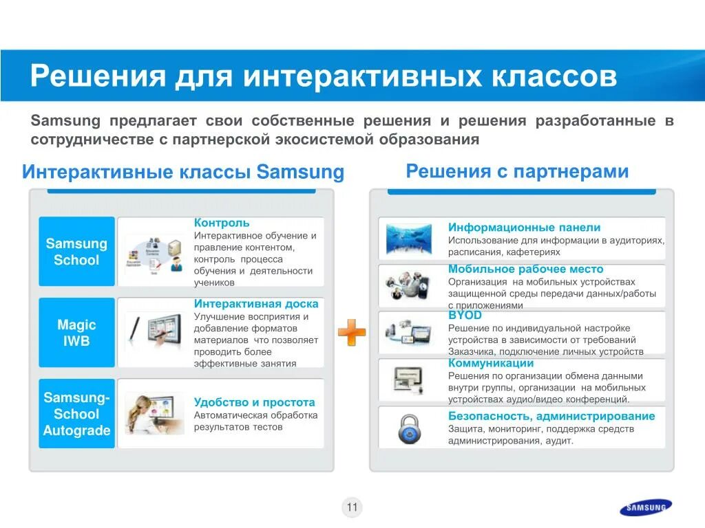 Suprema facestation 2 (fs2-d). Сота бренд. Сертификация туристских услуг. Пнинцвпв стандартизации. Интерактивный контроль.