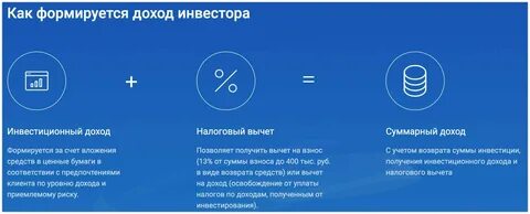 Газпромбанк инвестиции тарифы