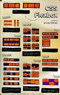 Css flex row
