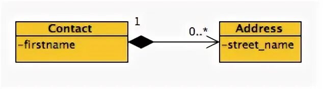 Simple object