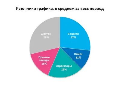 Сеть остальной