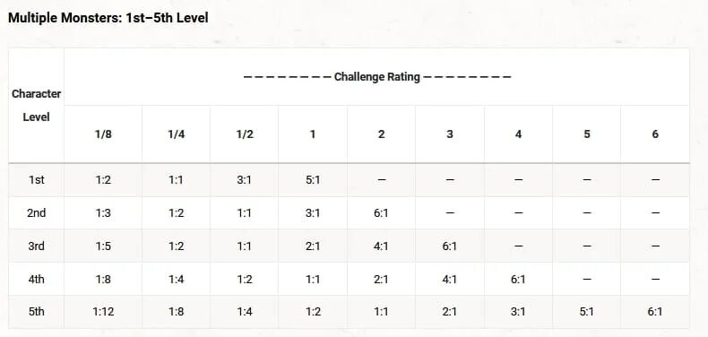 Xanathars guide to everything. Xanathar’s guide to everything.
