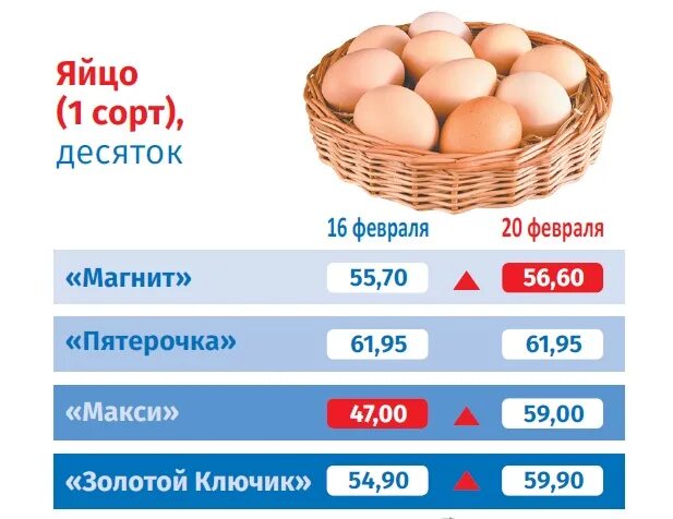 Размер яйца со. Сорта яиц. Яйца по сортам. Сорт яиц и вес. Сорт яиц куриных как определяется.