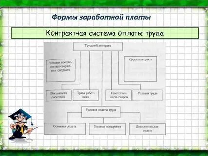 Контрактная форма оплаты