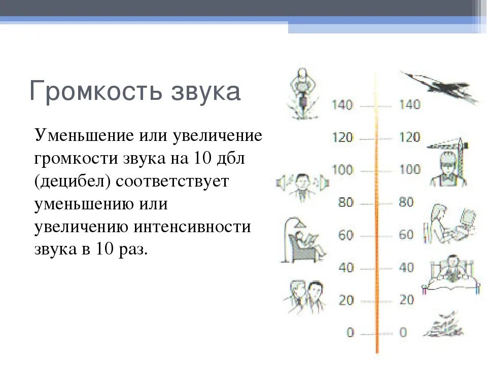 Звуковой децибел