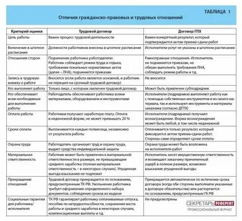 Гражданско правовой договор оферта