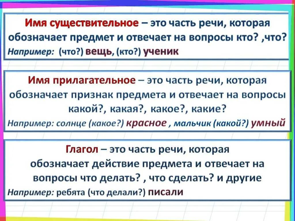 Существительное глагол прилагательное определение. Правила имя сущ как часть речи. имя существительное это часть речи которая обозначает предмет 2 класс. имя существительное 3 класс правило с примерами. имя существительное имя прилагательное глагол.