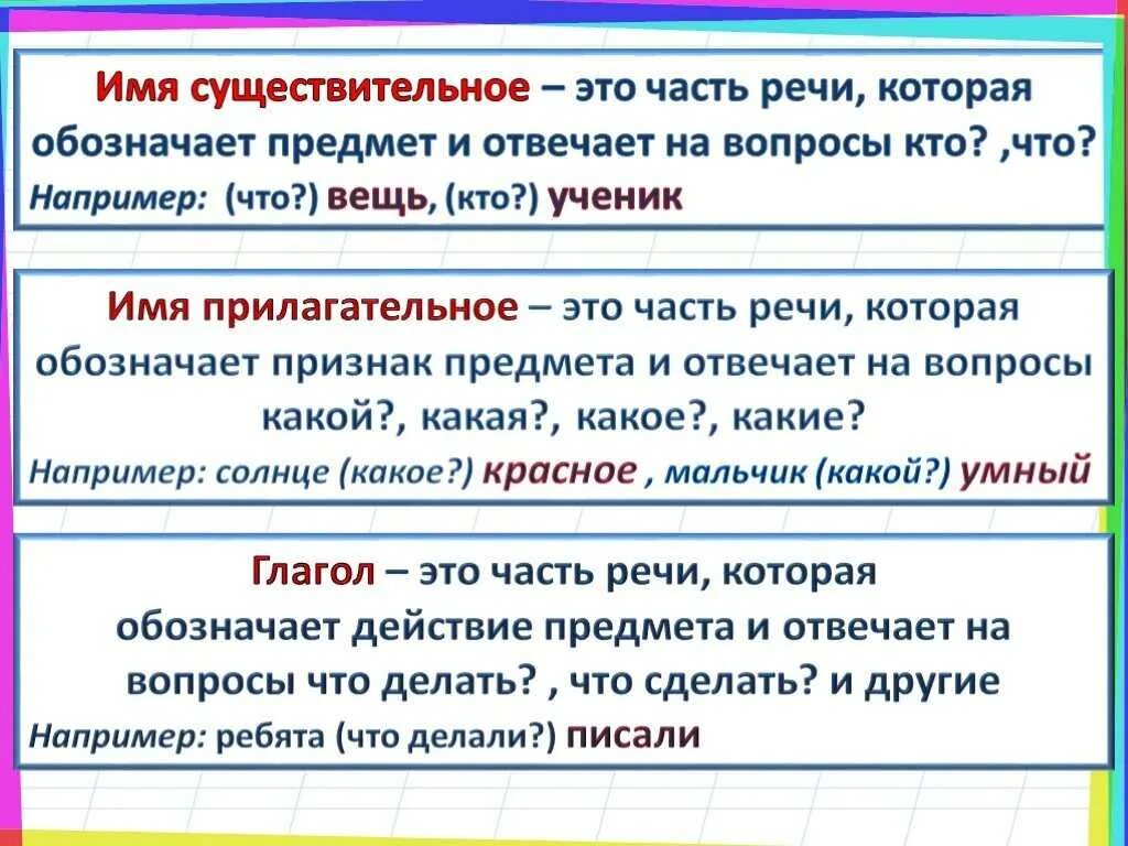 Правила имя сущ как часть речи. Имя существительное это часть речи которая обозначает предмет 2 класс. Имя существительное 2 класс. Имя существительное 3 класс правило с примерами. Значение употребления имени существительного в речи