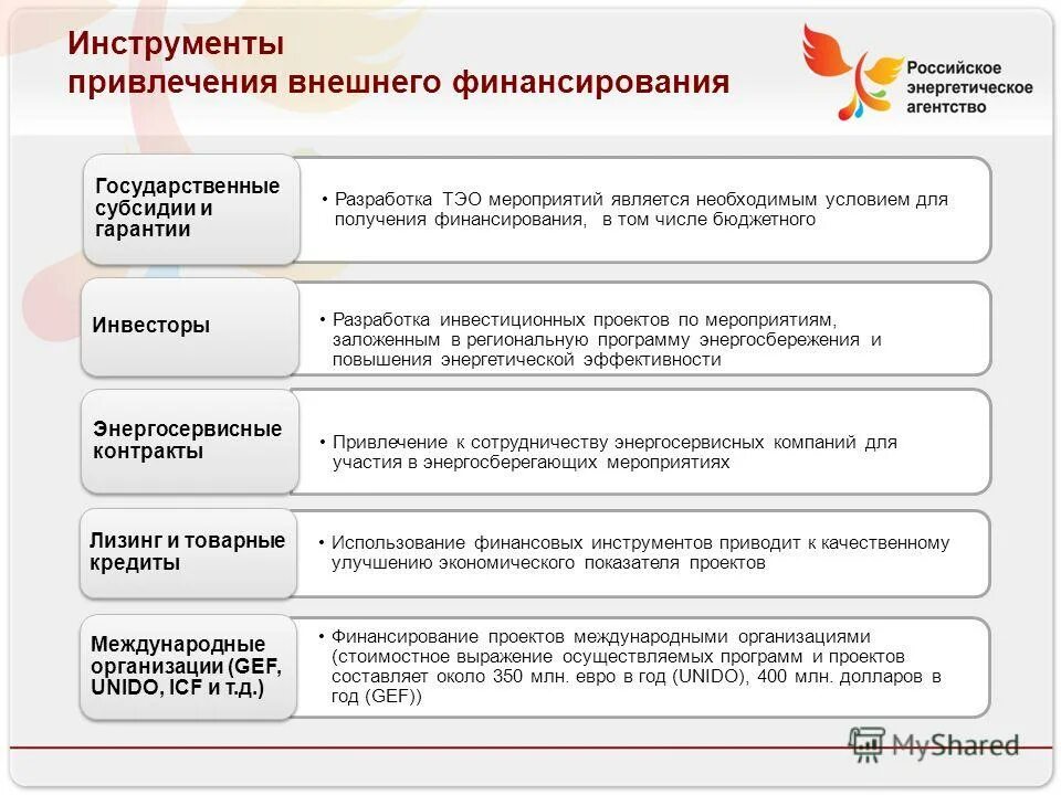 В том числе и бюджетных. В том числе и бюджетных