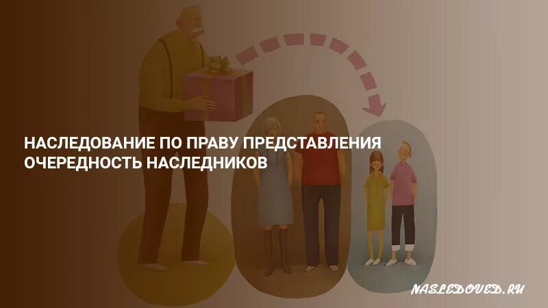 Наследуют по праву представления. Наследование по праву представления. Очереди наследования и наследование по праву представления. Наследство по праву представления очереди. Очередь по праву представления