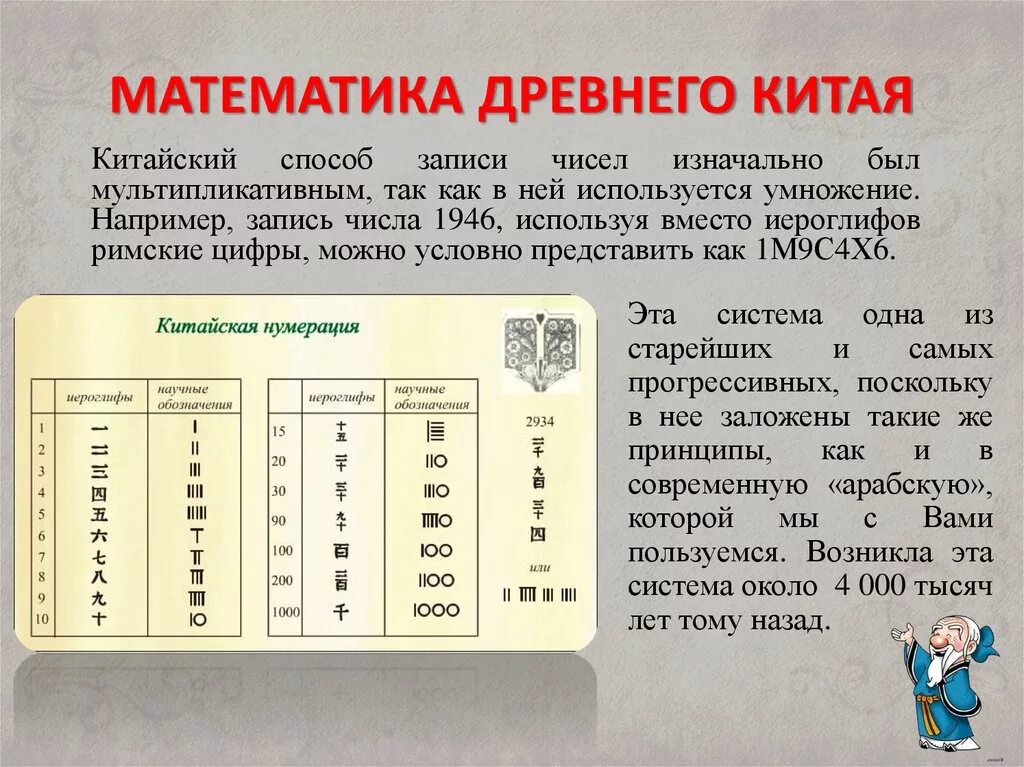 Подготовить сообщение о китайской нумерации 5 класс. Подготовить сообщение о китайской нумерации 5 класс