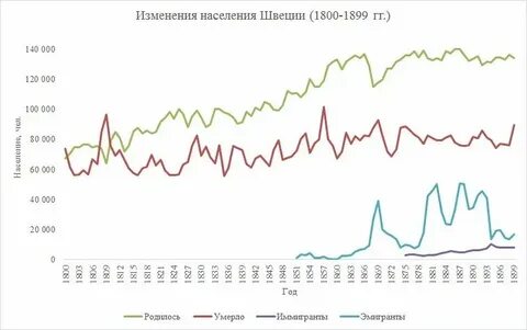 Население швеции на 2023