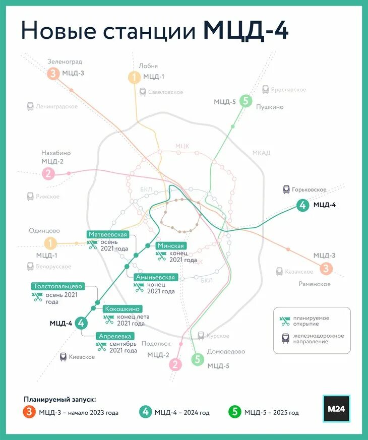 Мцд 5 пушкино. МЦД 2025 схема станций. Схема МЦД Москвы 2022. МЦД-4 схема станций на карте Москвы. МЦД-5 схема.