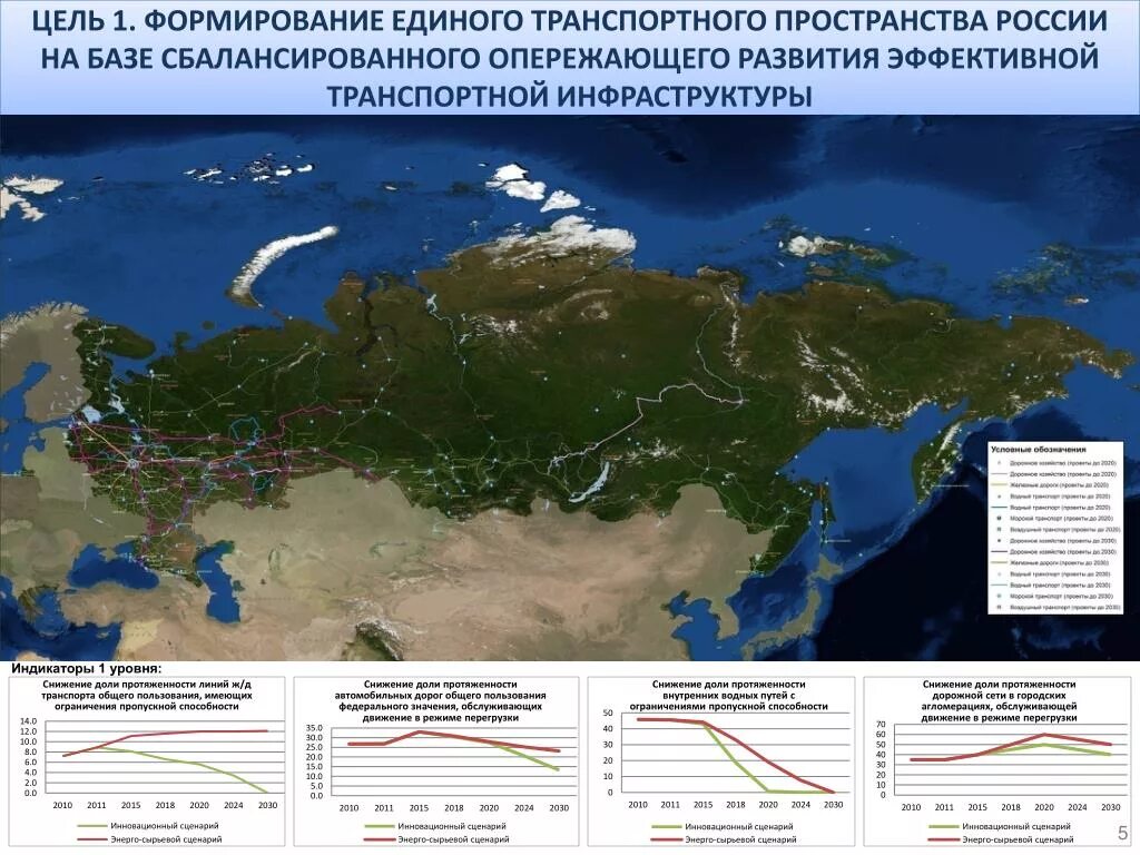 Транспортная инфраструктура России 2010-2030. Карта России в 2030 году. Территория России в 2030 году. Транспортная стратегия России.