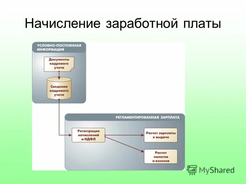 Назначение бухгалтерских программ. Презентация программы бухгалтерии. презентация по бухгалтерские программы кратко. для чего нужны бухгалтерские программы. укажите элементы которые включаются в любую бухгалтерскую программу.