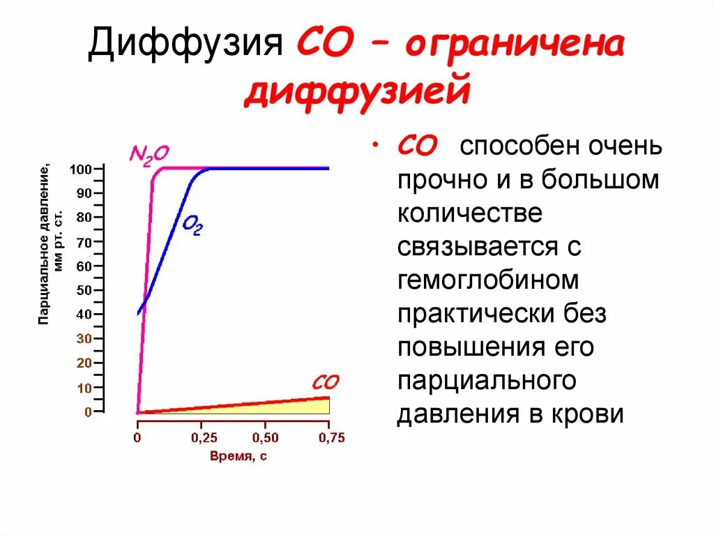 Образование с признаками ограничения диффузии. Диффузия из ограниченного источника. ограниченная диффузия. теория ограниченной диффузии. агрегация, ограниченная диффузией.