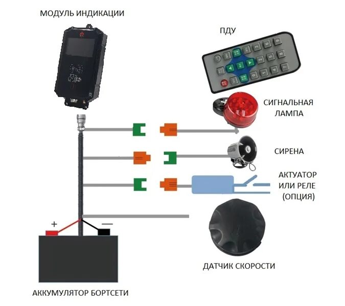 Ansul r-102. Ansul r102 автоматическое пожаротушение. Система 102. Система 102. Ansul система пожаротушения.