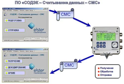 Программа считывающая информацию