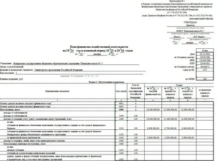 План финансово хозяйственной деятельности составляют учреждения