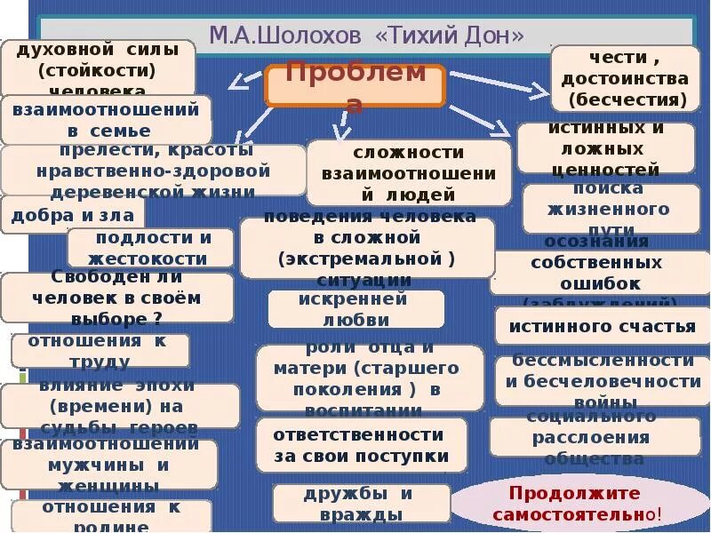 Тихий дон тест по содержанию - найдено 90 картинок