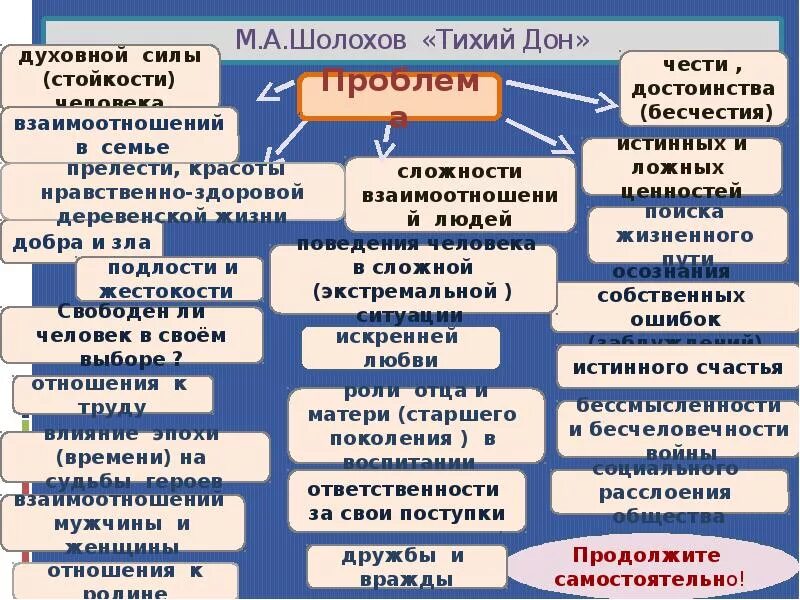 Основная проблема тихого дона