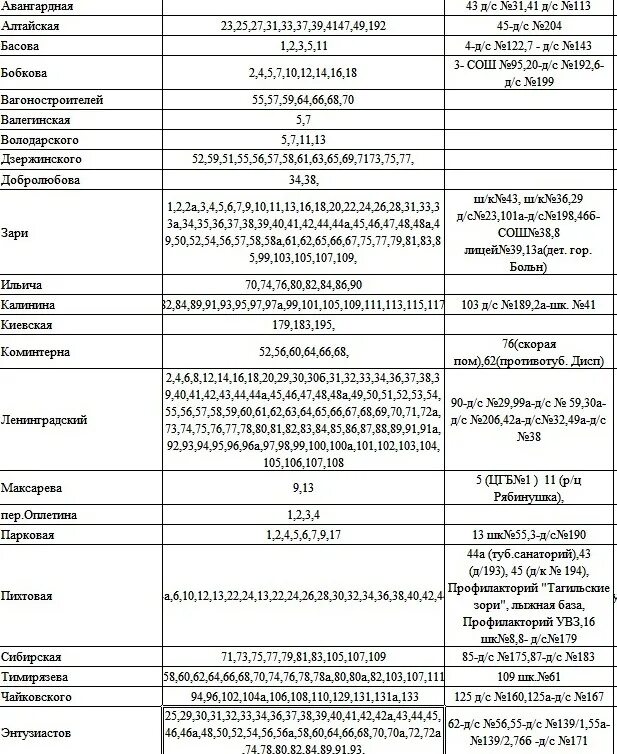 Расписание автобусов 57 коломна. Отключение горячей воды 2022 Нижний Тагил. Нижний Тагил отключение горячей воды. Отключение горячей воды Дзержинский район Нижний Тагил. Когда отключат горячую воду на Вагонке.