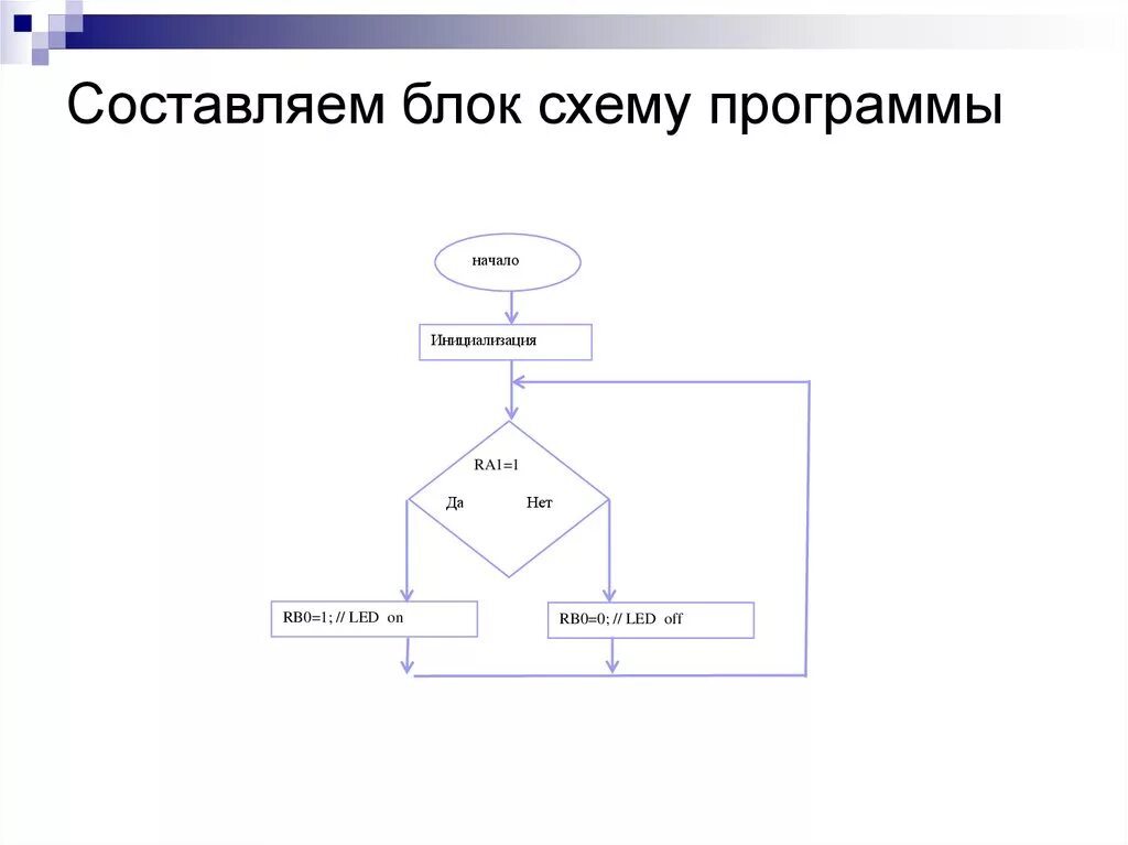 Блок схема антивирусной программы. Составление программы по блок схеме. Программа для составления блок схем. Составьте блок схему соответствующую программе. Какая схема приложения