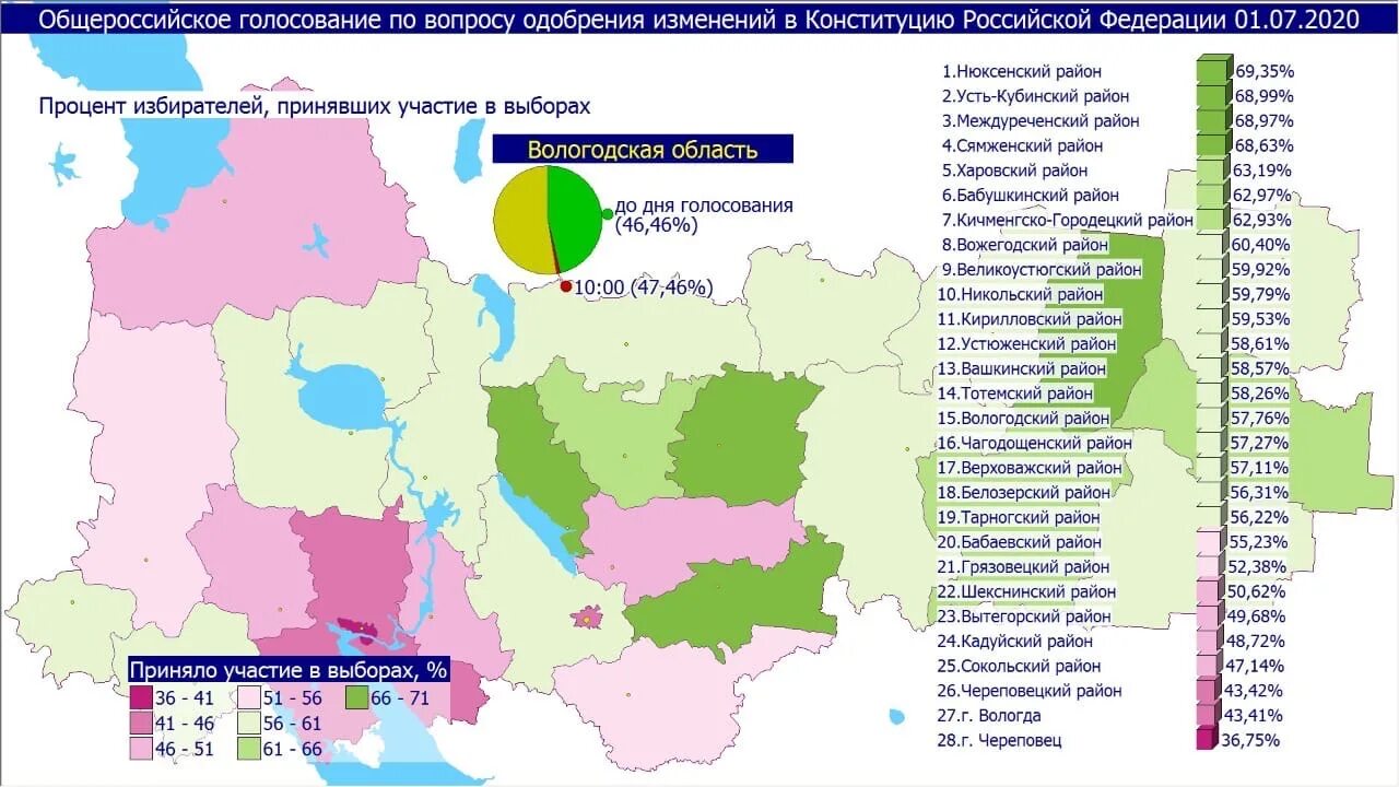 Карта Вологодской области. Районы Вологодской области. Итоги голосования в Вологодской области по округам. Карта Бабаевского района.