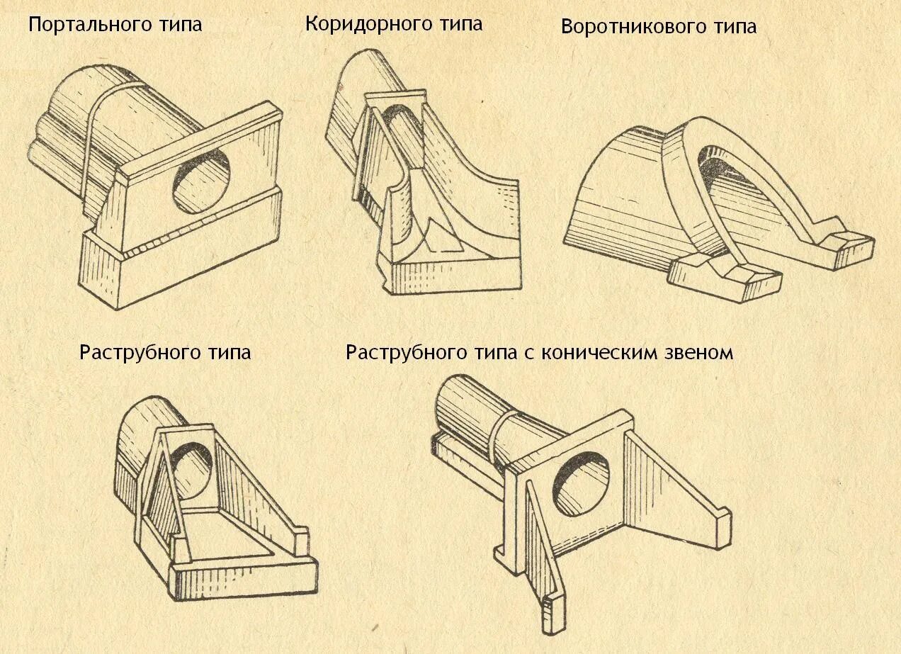 Формы стока. Оголовочная часть водопропускной трубы. Типы оголовков водопропускных труб. Оголовок водопропускной трубы трубы. Тип входного оголовка трубы.