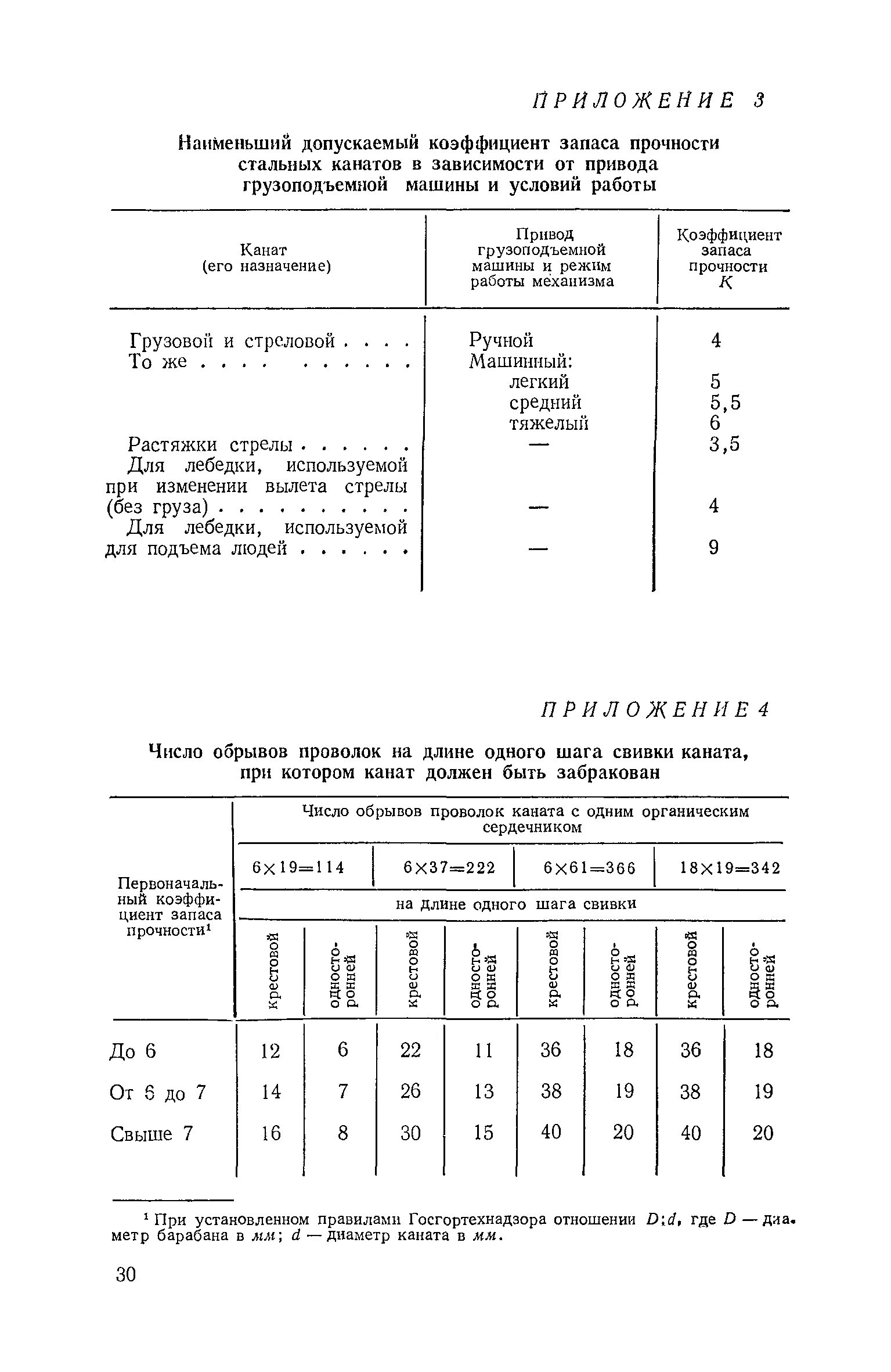 Расчет коэффициента запаса прочности каната. Коэффициент запаса каната. Каустобиолиты угольного ряда. Коэффициент запаса каната. Ряд каустобиолитов.