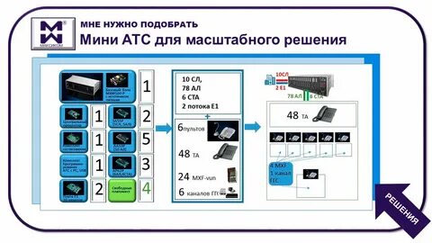 Атс расшифровка