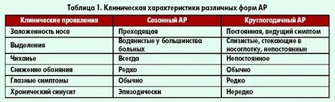 Насморк анализ