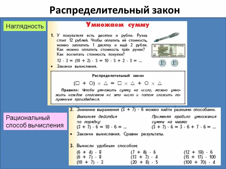 Закон 6.2. Распределительный закон. Распределительный закон закон. Приемы рациональных вычислений. Виды рациональных способов вычисления.