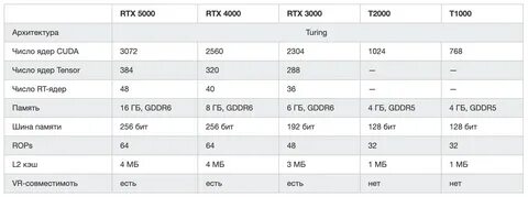 Rtx ядра cuda