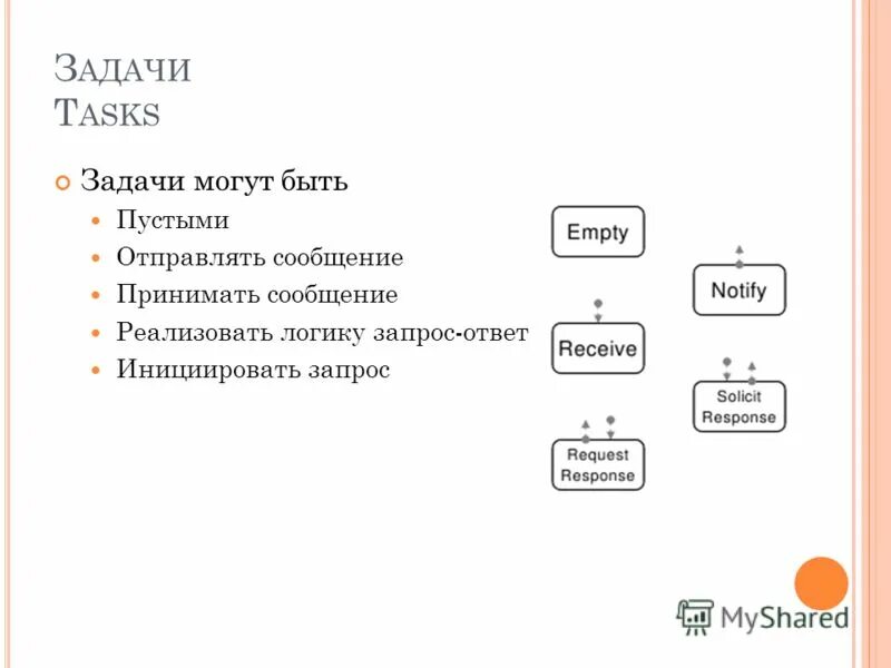 инициация запроса