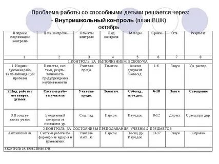 План посещения